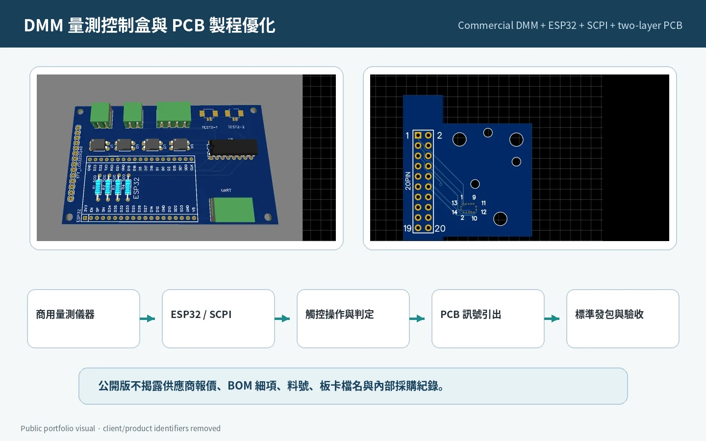 Public-safe DMM controller and PCB design diagram