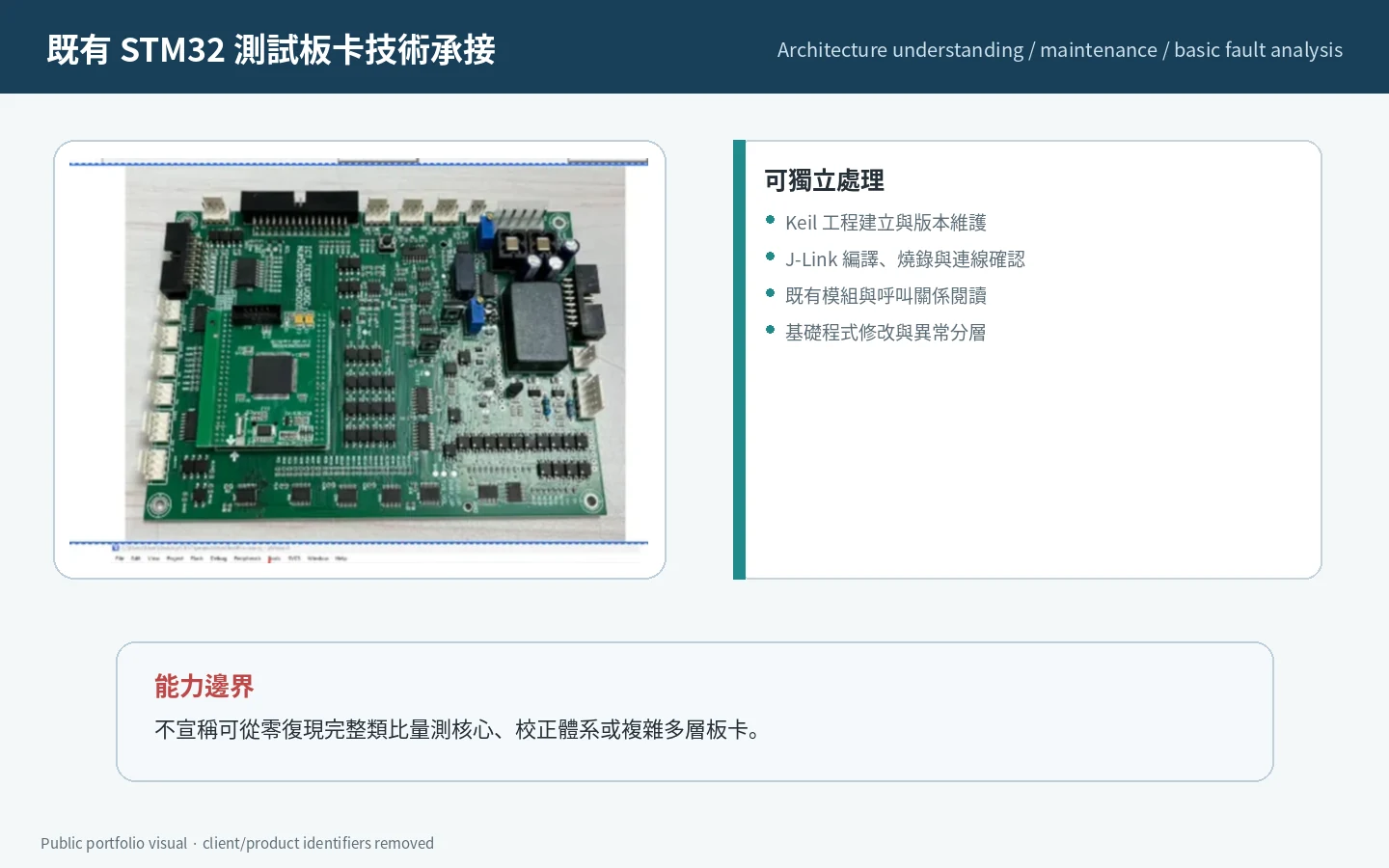 Public-safe test-board technical transfer diagram